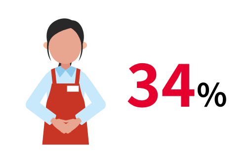 34%